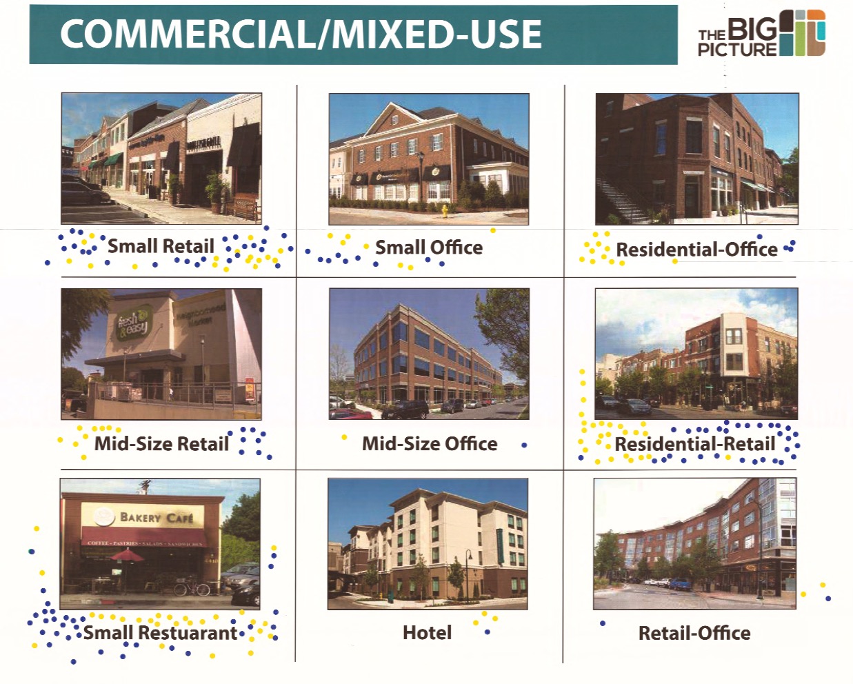 Commercial/Mixed Use Land Type