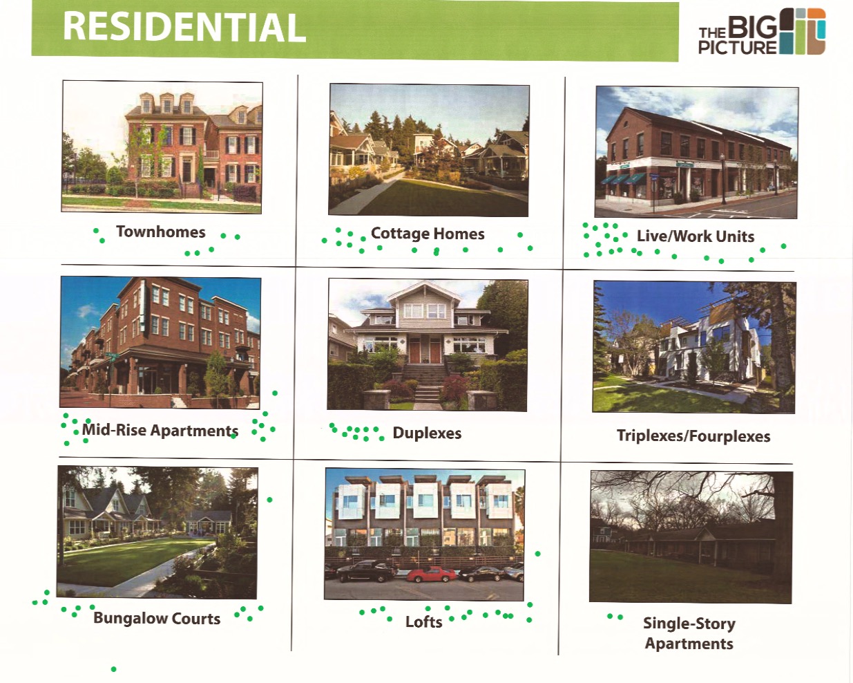 Residential Land Type