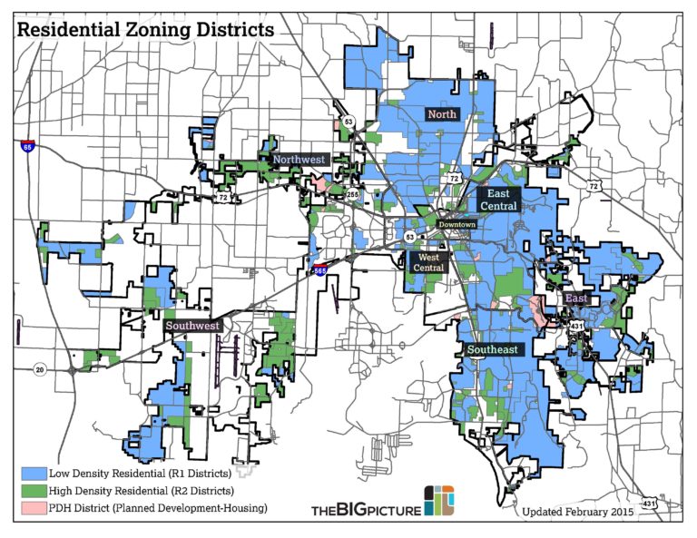Land Use The Big Picture